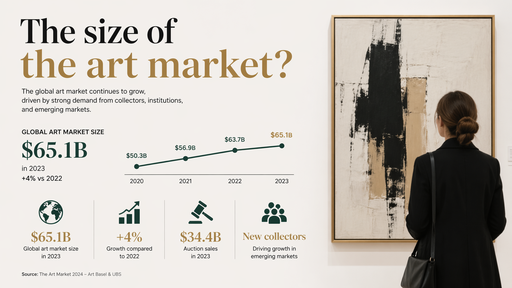 size of the art market