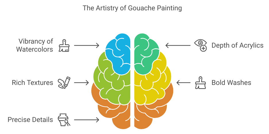 Unleash Your Creative Potential with Gouache Painting Techniques 3 advantages of the gouache painting technique