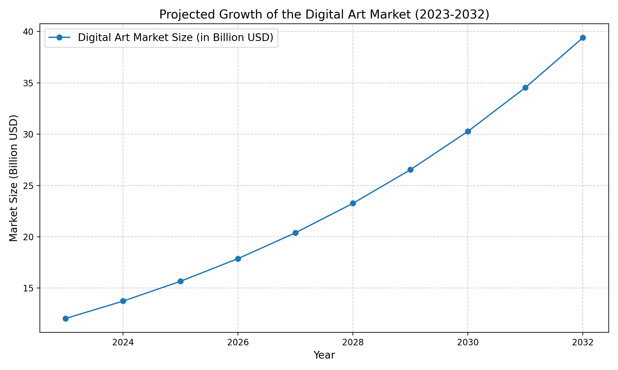 Art Market Trends for 2025 4 1000007312