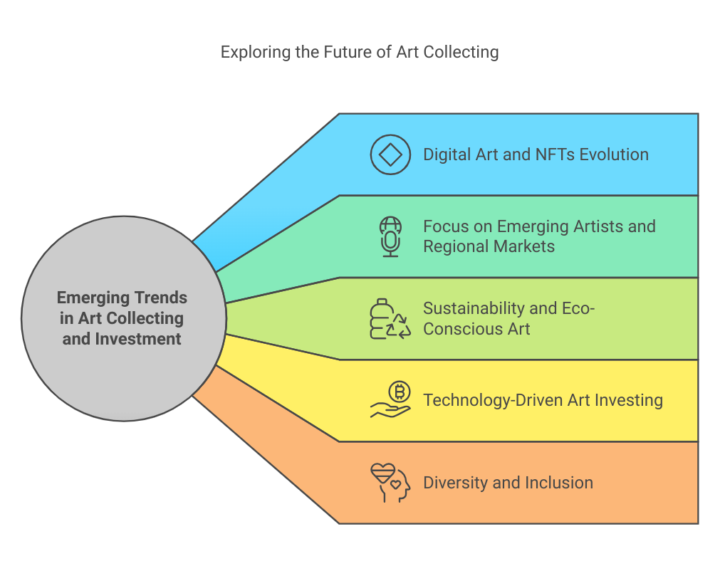 Art Market Trends for 2025 3 emergingtrendsinartcollecting