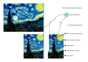 How to Appreciate Art: A Beginner's Guide 4 Visual breakdown of art elements in famous painting
