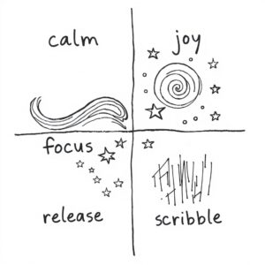 Creative doodling ideas for emotional expression and stress relief