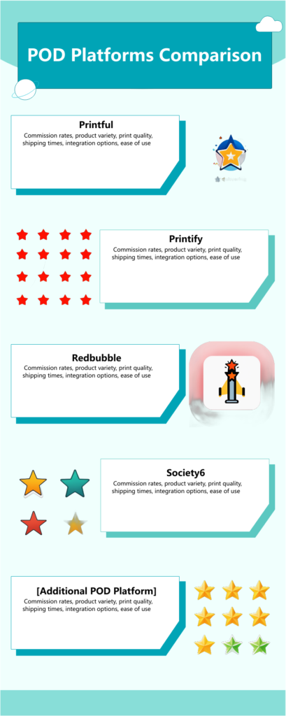 What is Print on Demand? A Guide for Artists Selling Merchandise 5 Print on demand platform comparison