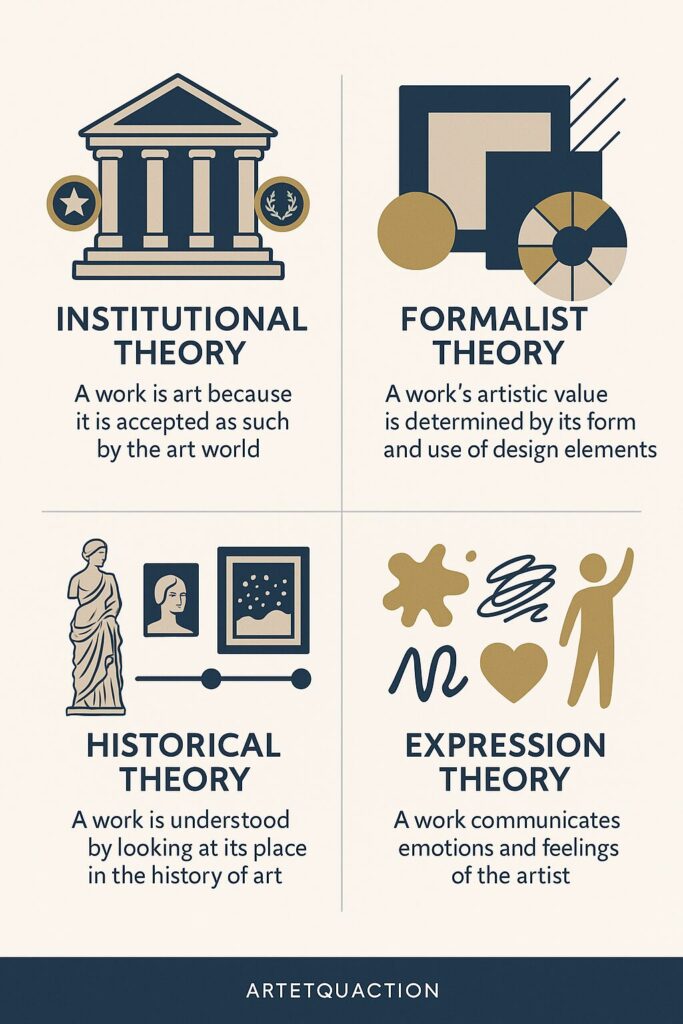 The Big Debate: When Does Something Become Art? Exploring 'Is It Art?' 3 art definition theories institutional formalist philosophy