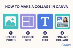 Canva Collage Maker: Create Digital Art Collages & Mood Boards for Inspiration 4 A visually clear infographic or set of screenshots demonstrating the
step-by-step process of creating a collage in Canva
