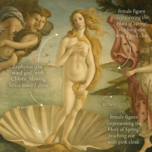 Botticelli Birth of Venus symbolism showing shell, wind gods, and Venus pose representing divine beauty and Neoplatonic ideals