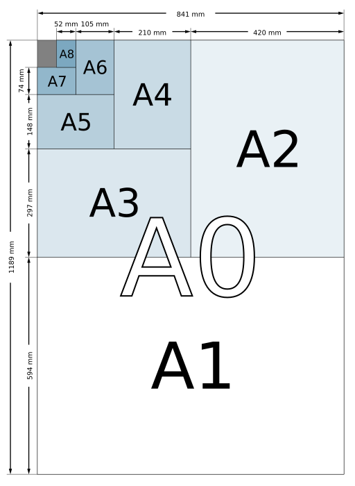 The Complete Guide to Poster Sizes: Everything You Need to Know About Dimensions, Printing, and Framing 6 Visual demonstration of ISO A-series paper sizes from A0 to A8 showing how each size halves while maintaining the 1:√2 aspect ratio
