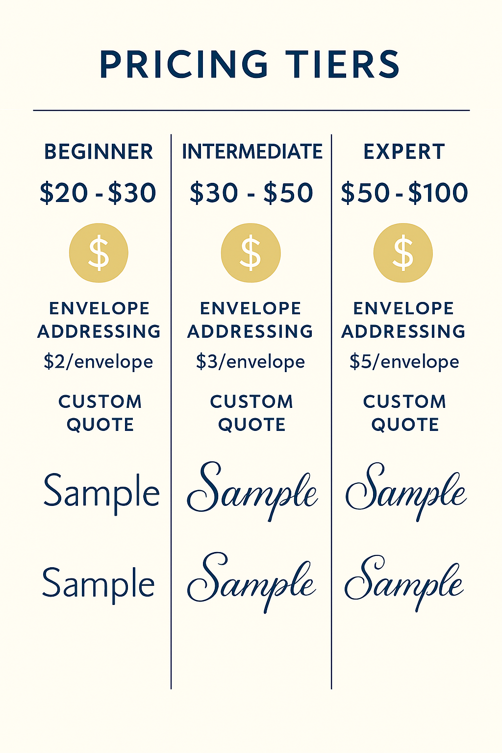 How to Start Selling Calligraphy Art: A Complete Guide for Aspiring Artists 4 Infographic showing calligraphy pricing tiers from beginner to expert level with sample work examples at each price point including envelope addressing and custom pieces