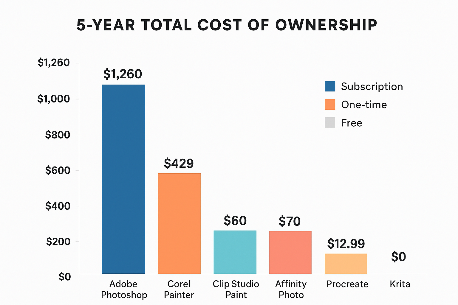 Best Digital Painting and Drawing Apps in 2025: A Complete Guide for Artists 8 cost comparison 1