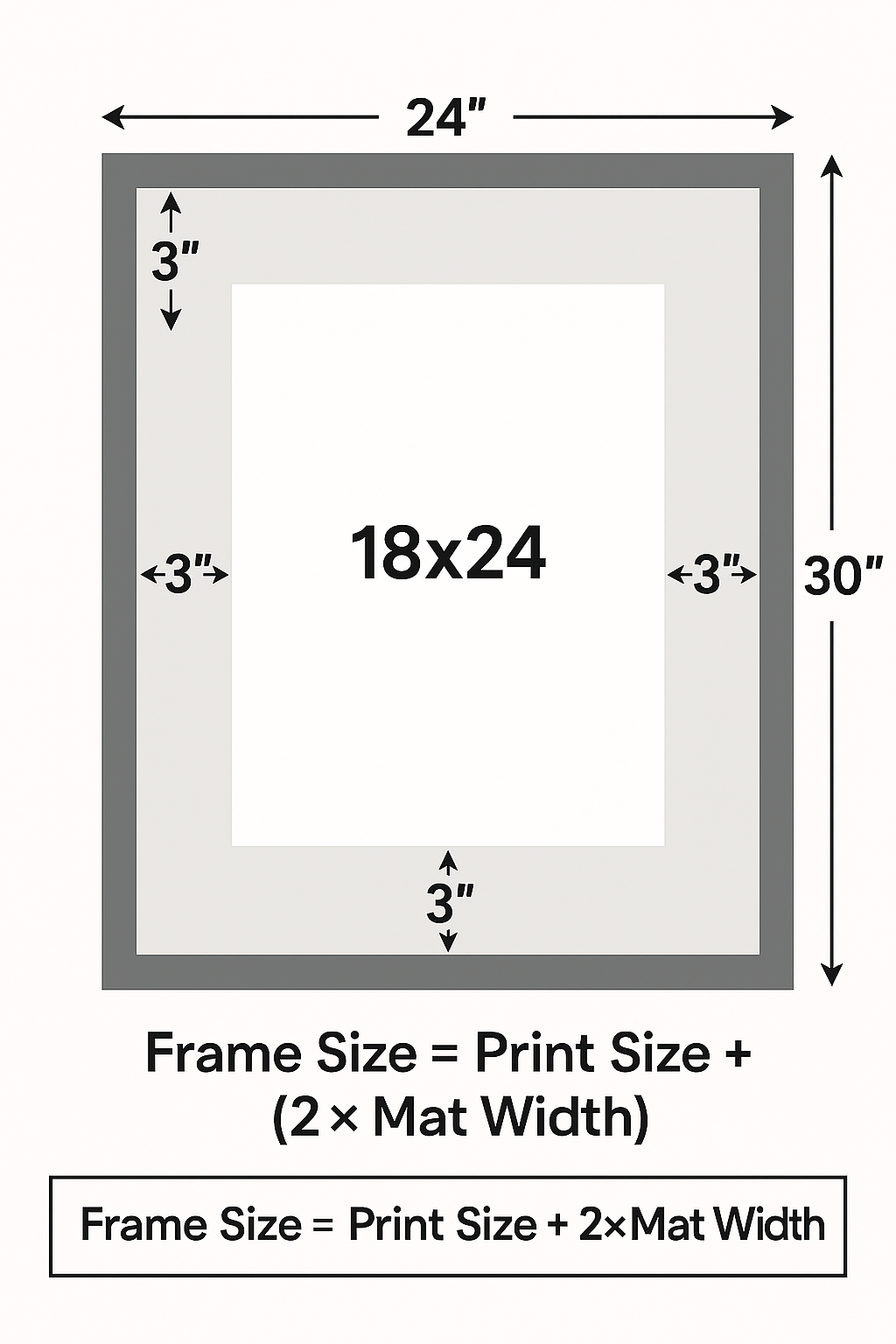 The Complete Guide To Poster Sizes: Everything You Need To Know About ...