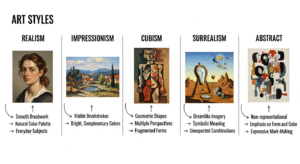Styles of Artwork: Your Complete Guide to Understanding Art Styles Through History 5 art style identification guide