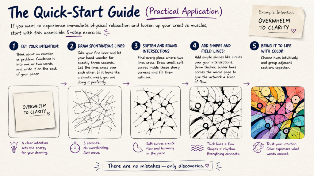 The Quick-Start Guide (Practical Application)