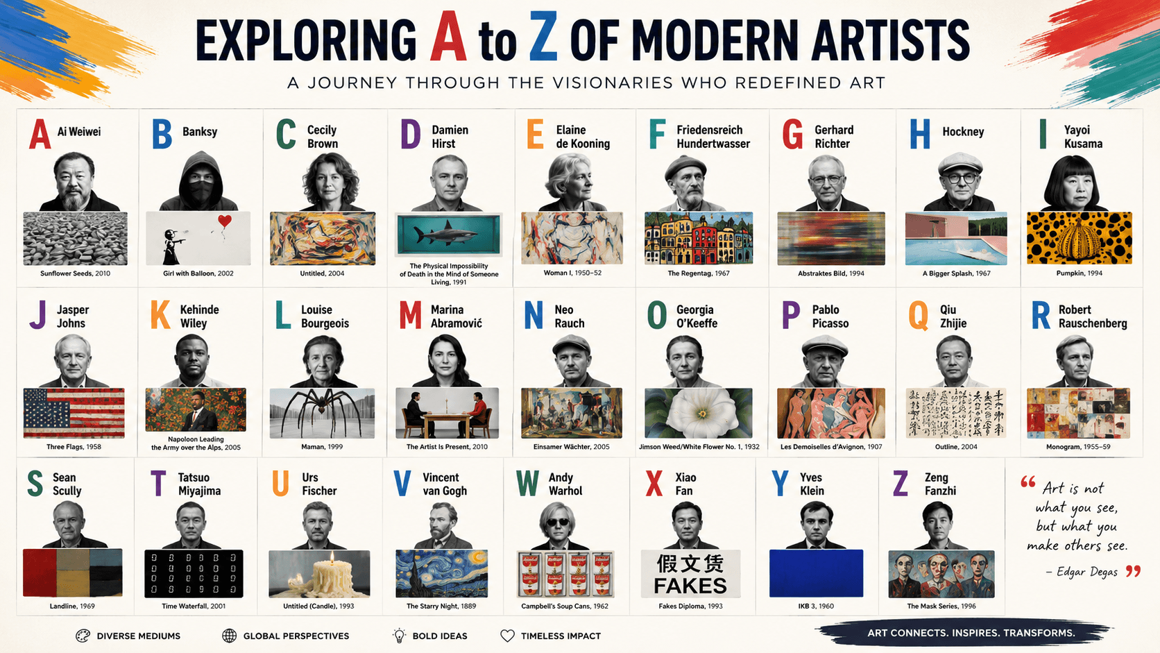 Guide to A to Z of modern artists