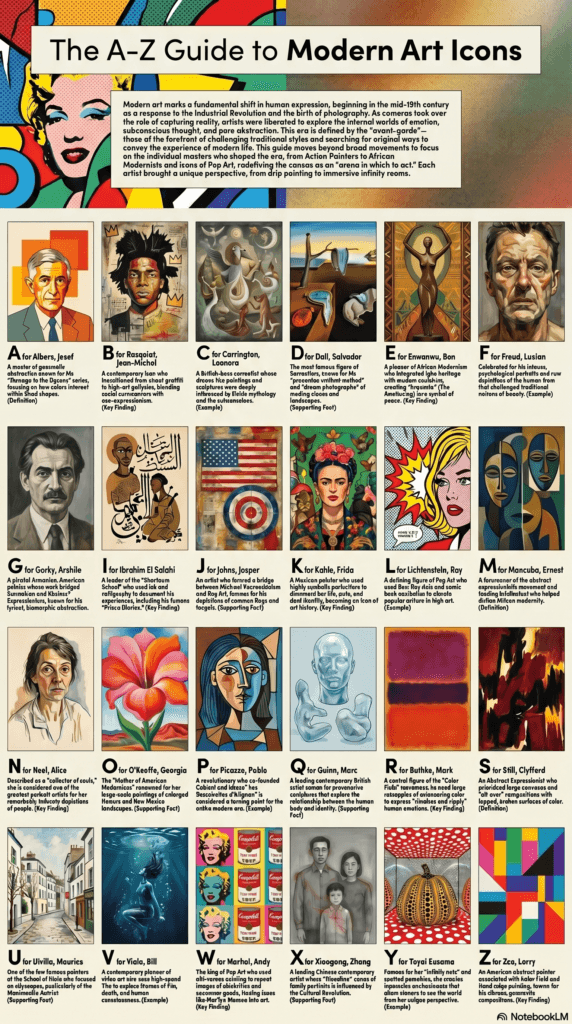 Exploring A to Z of Modern Artists and Their Revolutionary Techniques 3 Guide to Modern Art Icons