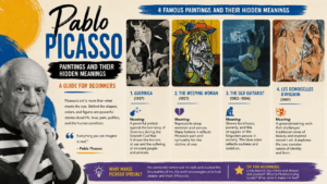 Picasso: Paintings and their meanings banner