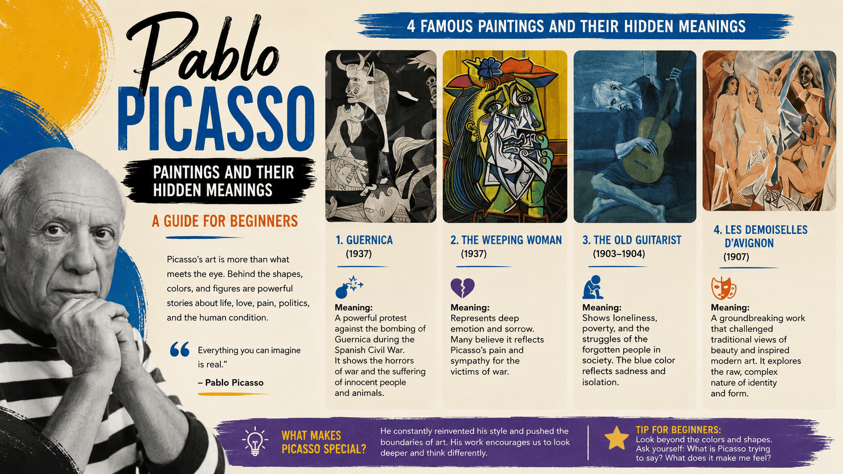 Picasso: Paintings and their meanings banner