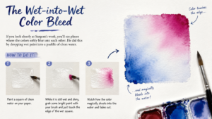 Watercolour wet-into-wet technique guide infographic